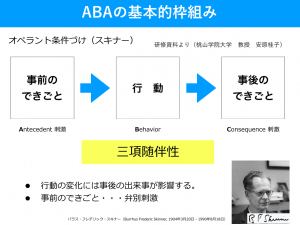 研修 応用行動分析 Aba の勉強会を行いました ファミリアキッズnews